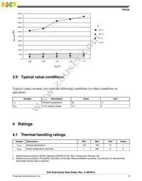 MK22DX256VLF5 Datasheet Page 9