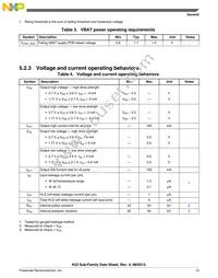 MK22DX256VLF5 Datasheet Page 13