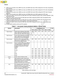 MK22FN128CAK10R Datasheet Page 14