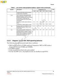 MK22FN128CAK10R Datasheet Page 15