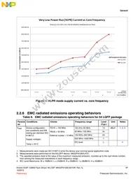 MK22FN128CAK10R Datasheet Page 17