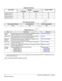 MK22FN128VLH10R Datasheet Page 2