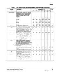 MK22FN128VLH10R Datasheet Page 15