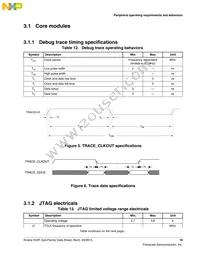 MK22FN1M0AVLH12 Datasheet Page 19