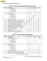 MK22FN1M0AVLH12 Datasheet Page 20