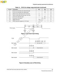 MK22FN1M0AVLH12 Datasheet Page 21