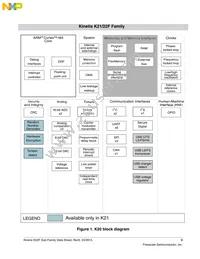 MK22FN1M0AVLK12R Datasheet Page 3