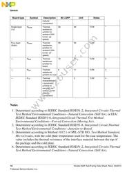 MK22FN1M0AVLK12R Datasheet Page 18