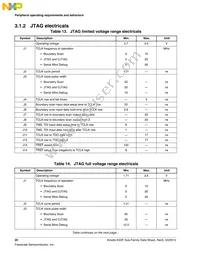 MK22FN1M0AVLK12R Datasheet Page 20