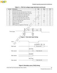 MK22FN1M0AVLK12R Datasheet Page 21