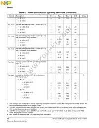 MK22FN1M0VLH12 Datasheet Page 12