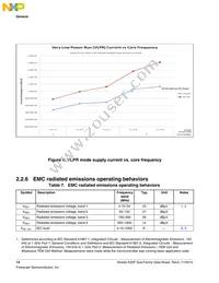 MK22FN1M0VLH12 Datasheet Page 14