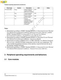 MK22FN1M0VLH12 Datasheet Page 18