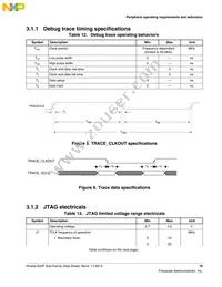 MK22FN1M0VLH12 Datasheet Page 19