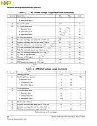 MK22FN1M0VLH12 Datasheet Page 20