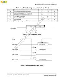 MK22FN1M0VLH12 Datasheet Page 21