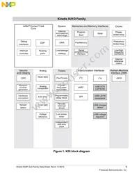 MK22FN1M0VLK12 Datasheet Page 3