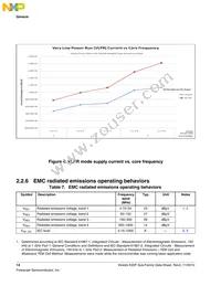 MK22FN1M0VLK12 Datasheet Page 14