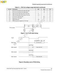 MK22FN1M0VLK12 Datasheet Page 21