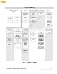 MK22FN1M0VMC12 Datasheet Page 3