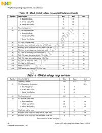 MK22FN1M0VMC12 Datasheet Page 20