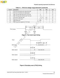 MK22FN1M0VMC12 Datasheet Page 21