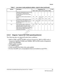 MK22FN256CAH12R Datasheet Page 15