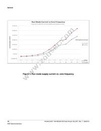 MK22FN256CAH12R Datasheet Page 16