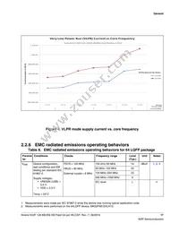 MK22FN256CAH12R Datasheet Page 17