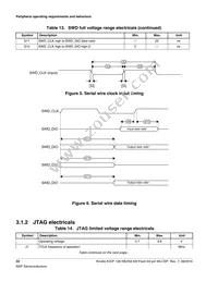 MK22FN256CAH12R Datasheet Page 22