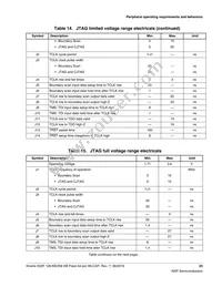 MK22FN256CAH12R Datasheet Page 23