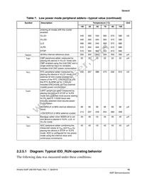 MK22FN256VLL12R Datasheet Page 15