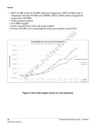 MK22FN256VLL12R Datasheet Page 16