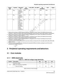 MK22FN256VLL12R Datasheet Page 21