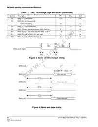 MK22FN256VLL12R Datasheet Page 22