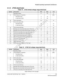 MK22FN256VLL12R Datasheet Page 23