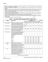 MK22FN512CBP12R Datasheet Page 14