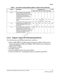 MK22FN512CBP12R Datasheet Page 15