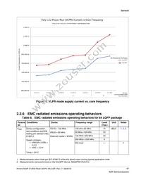 MK22FN512CBP12R Datasheet Page 17