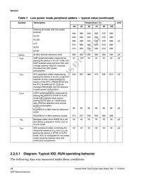 MK24FN1M0CAJ12R Datasheet Page 14