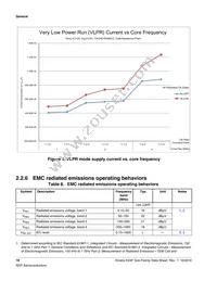 MK24FN1M0CAJ12R Datasheet Page 16