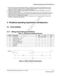 MK24FN1M0CAJ12R Datasheet Page 21