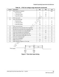 MK24FN1M0CAJ12R Datasheet Page 23