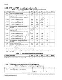 MK24FN256VDC12 Datasheet Page 8
