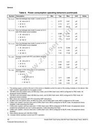 MK24FN256VDC12 Datasheet Page 12