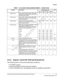 MK24FN256VDC12 Datasheet Page 13