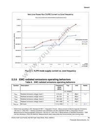 MK24FN256VDC12 Datasheet Page 15