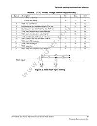 MK24FN256VDC12 Datasheet Page 21