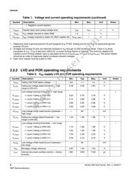 MK26FN2M0CAC18R Datasheet Page 8
