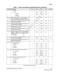 MK26FN2M0CAC18R Datasheet Page 13